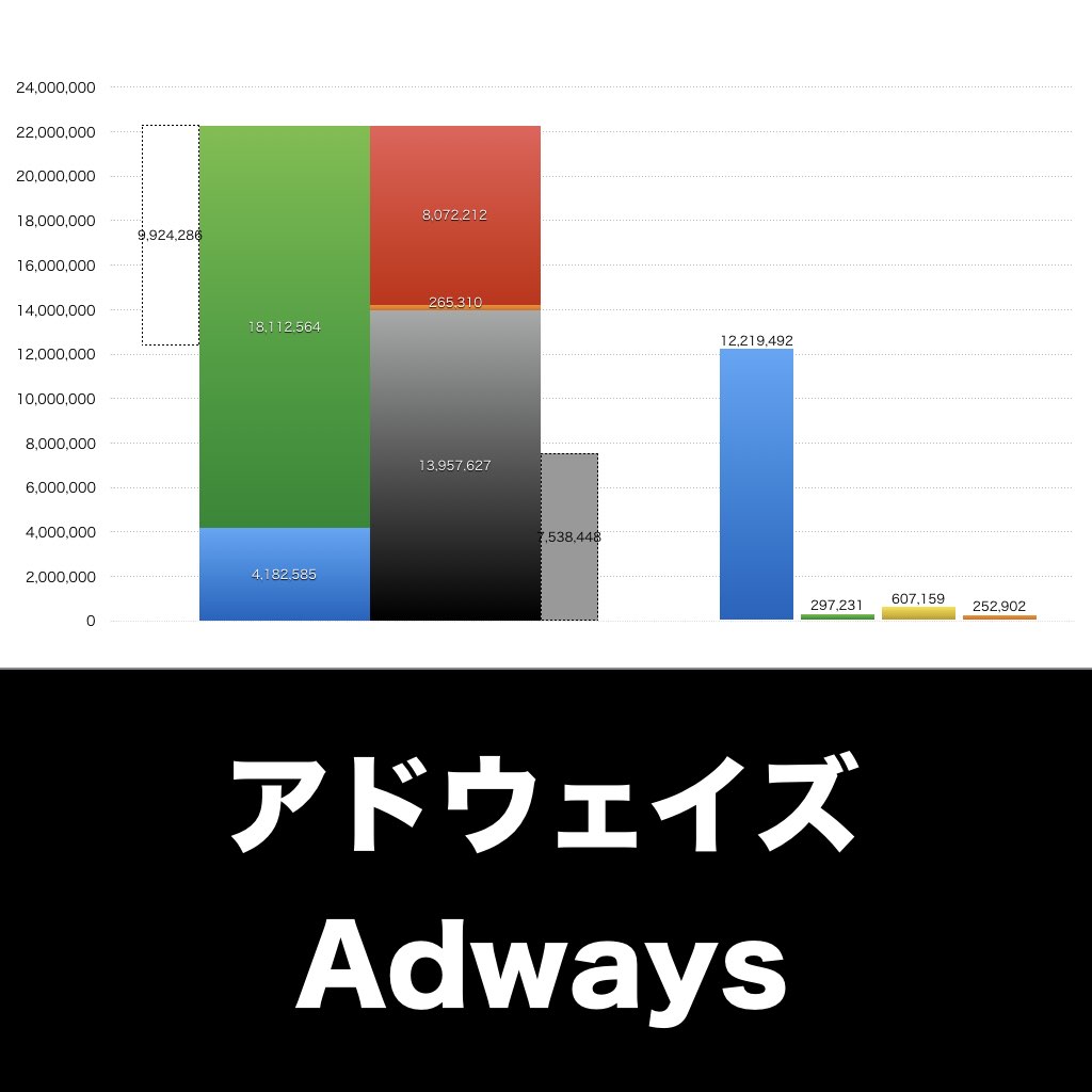 アドウェイズ_グラフ_決算情報_アイキャッチ