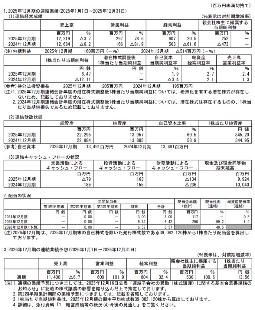 アドウェイズ_決算短信