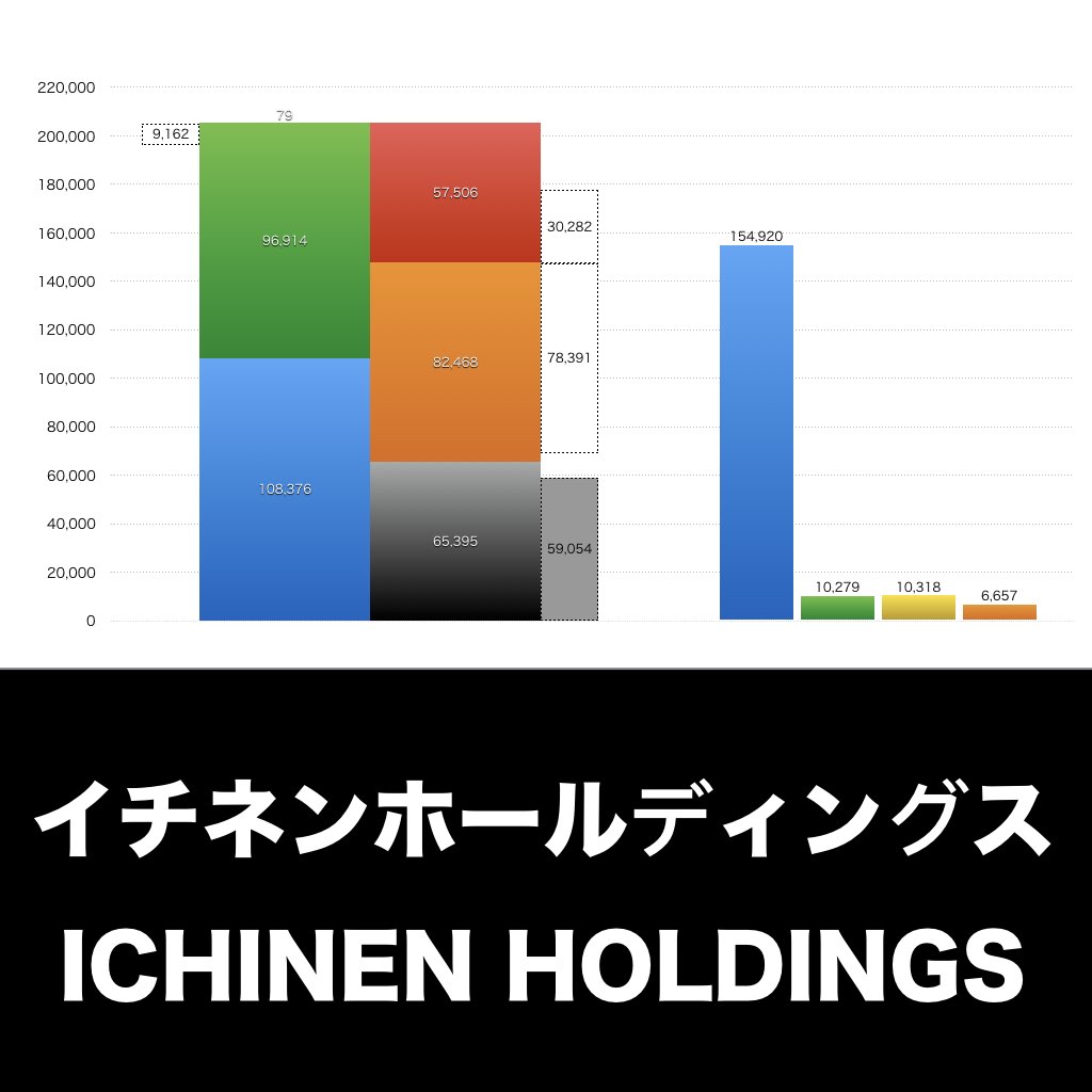 イチネンホールディングス_グラフ_決算情報_アイキャッチ