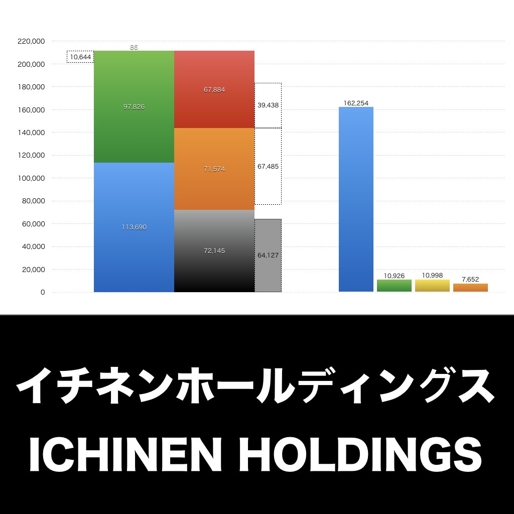 イチネンホールディングス_グラフ_決算情報_アイキャッチ