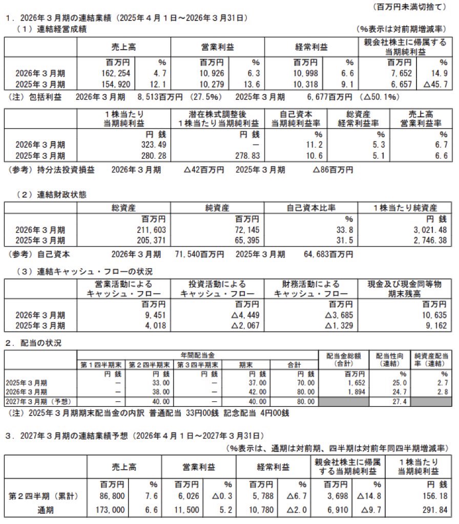イチネンホールディングス_決算短信