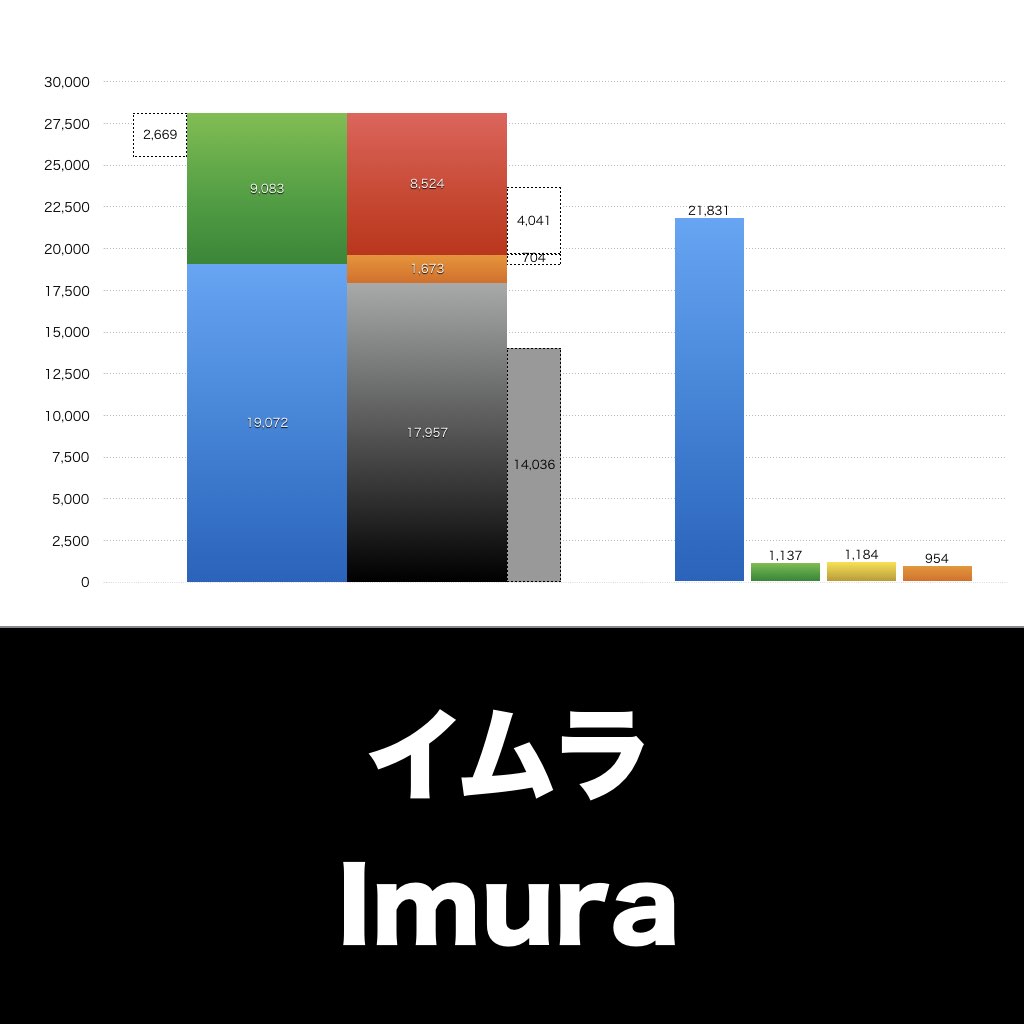 イムラ_グラフ_決算情報_アイキャッチ