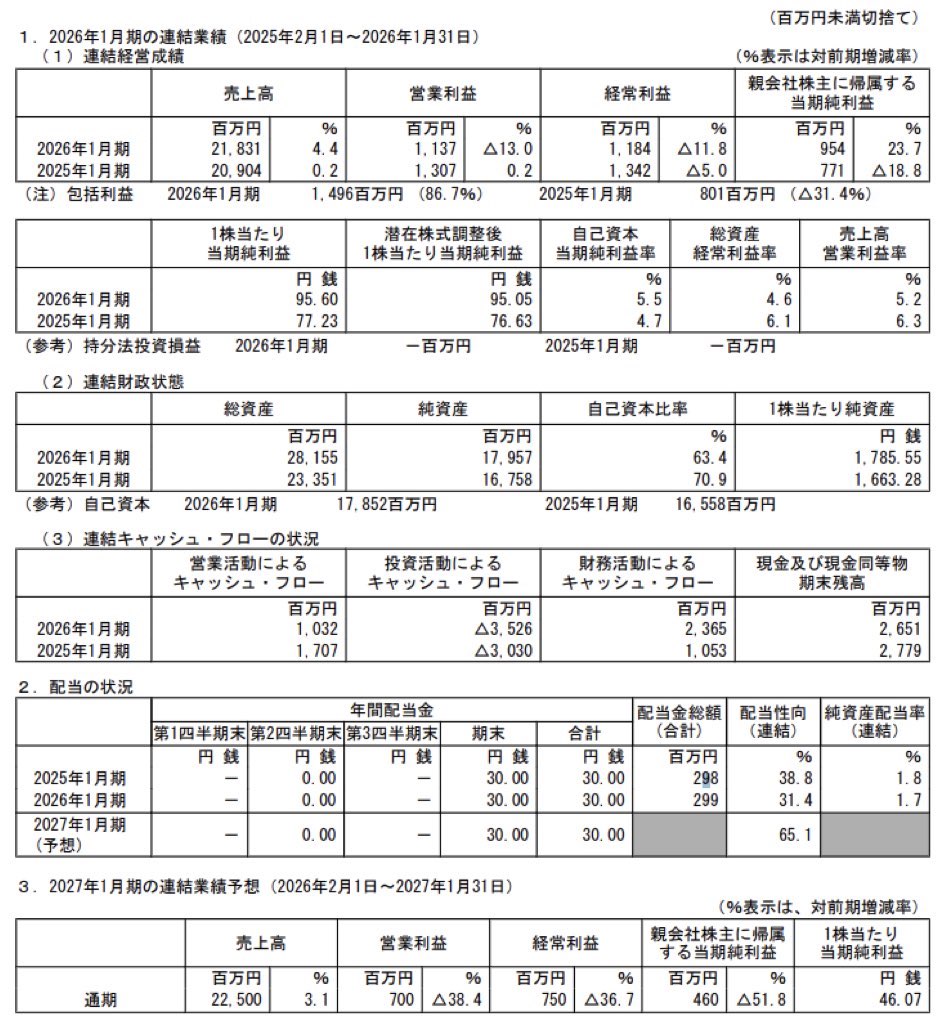 イムラ_決算短信