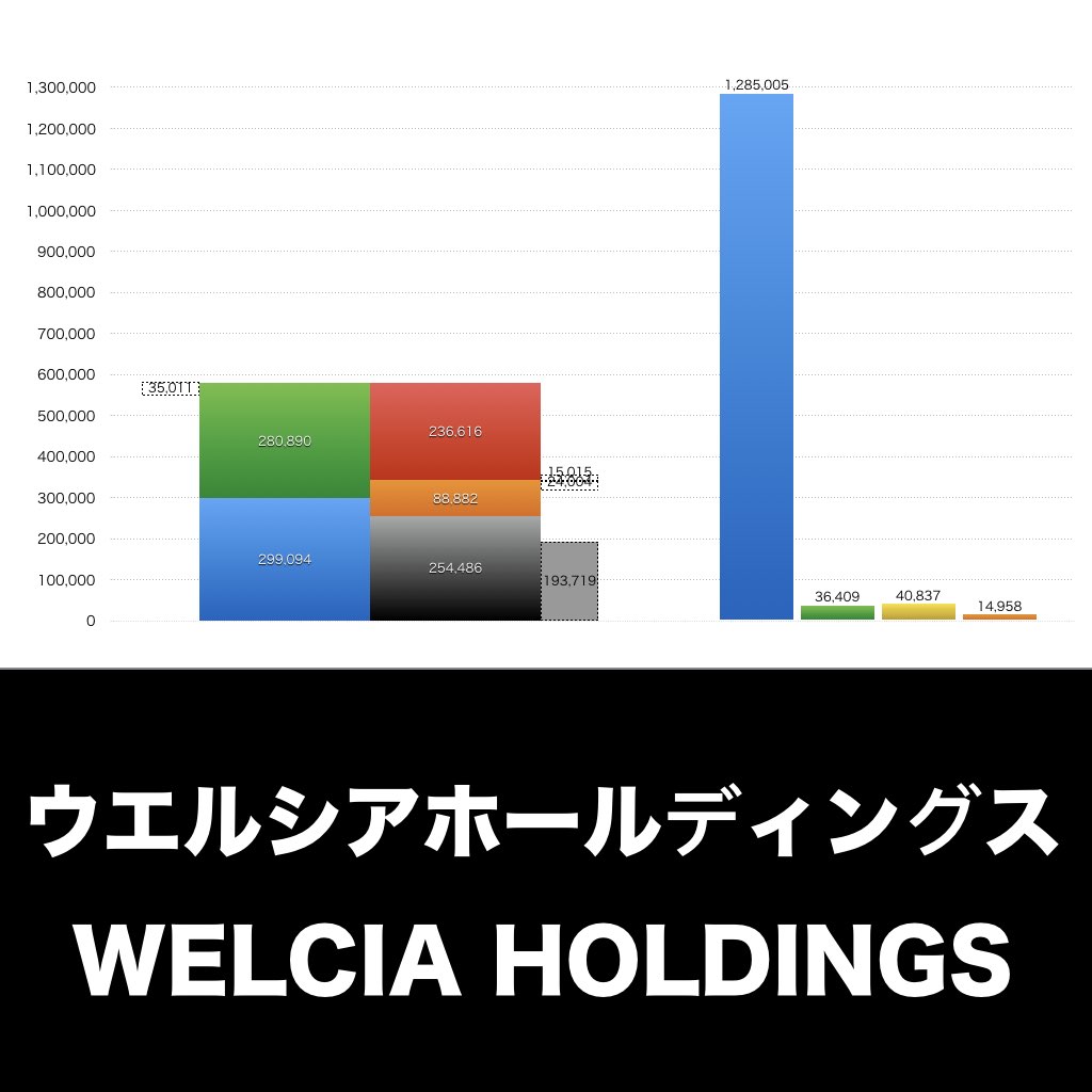 ウエルシアホールディングス_グラフ_決算情報_アイキャッチ