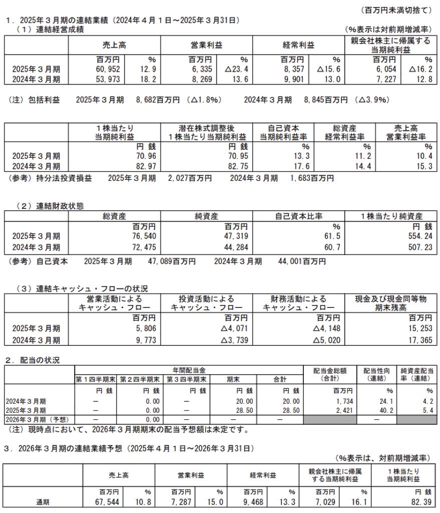 エスエムエス_決算短信