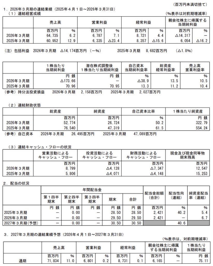 エスエムエス_決算短信