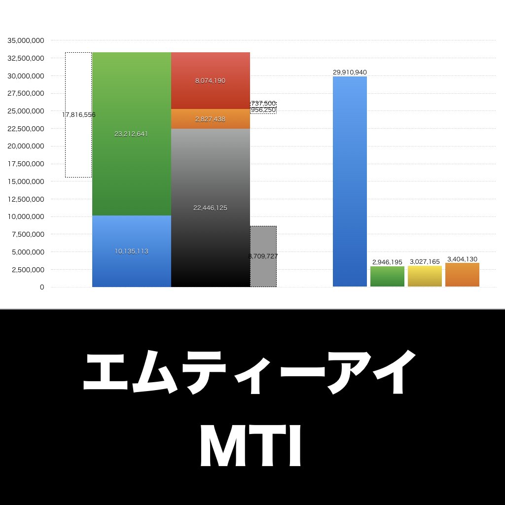 エムティーアイ_グラフ_決算情報_アイキャッチ