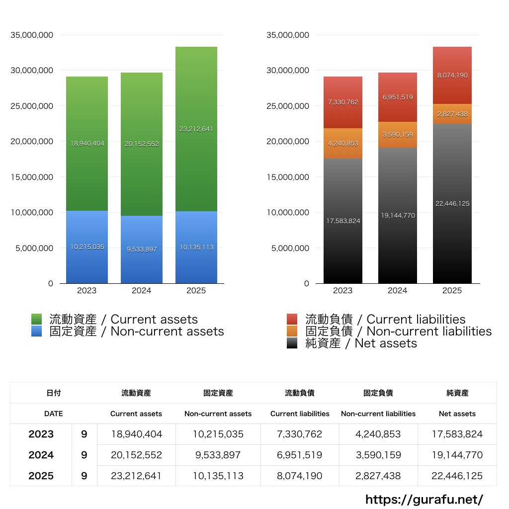 エムティーアイ_BS_バランスシート_グラフ