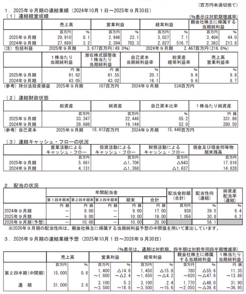 エムティーアイ_決算短信