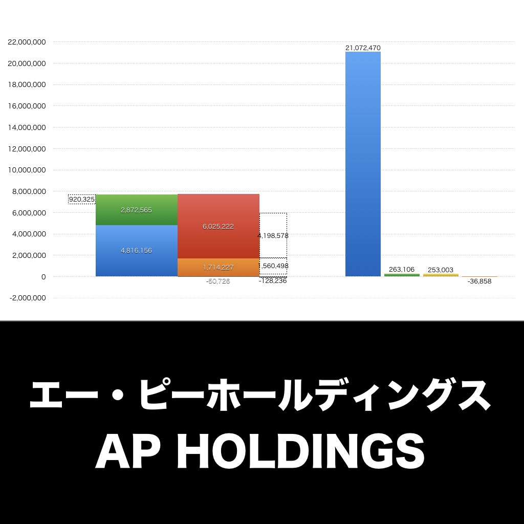 エー・ピーホールディングス_グラフ_決算情報_アイキャッチ