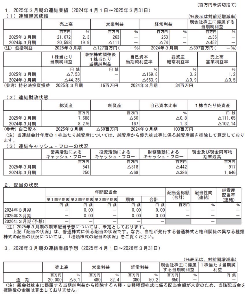 エー・ピーホールディングス_BS_PL_比較グラフ