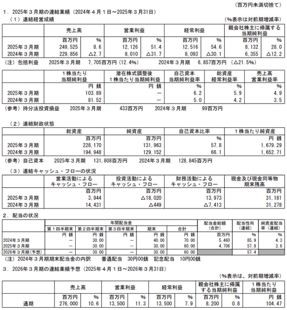 オートバックスセブン_決算短信