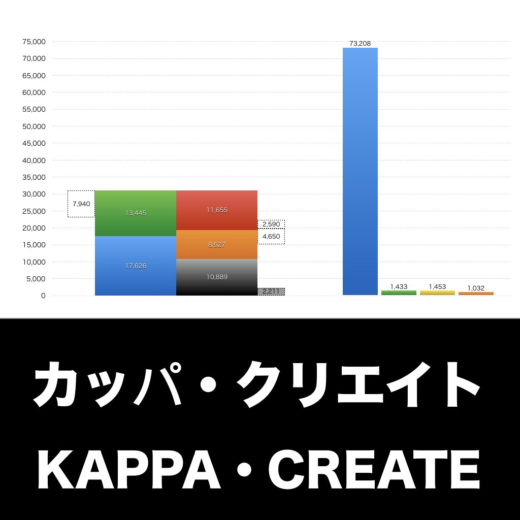 かっぱ寿司_グラフ_決算情報_アイキャッチ
