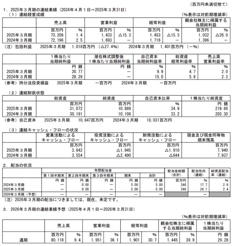 かっぱ寿司_決算短信