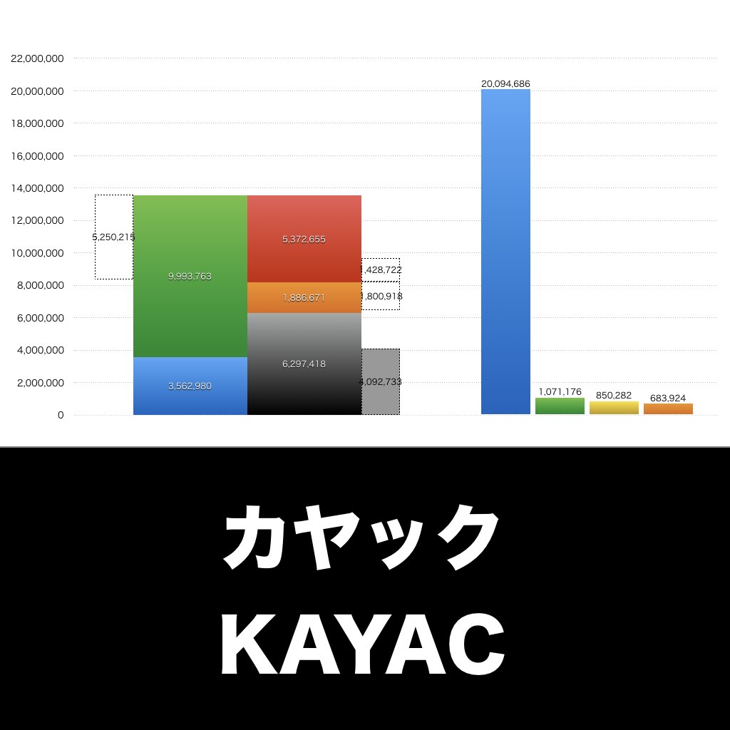 カヤック_グラフ_決算情報_アイキャッチ