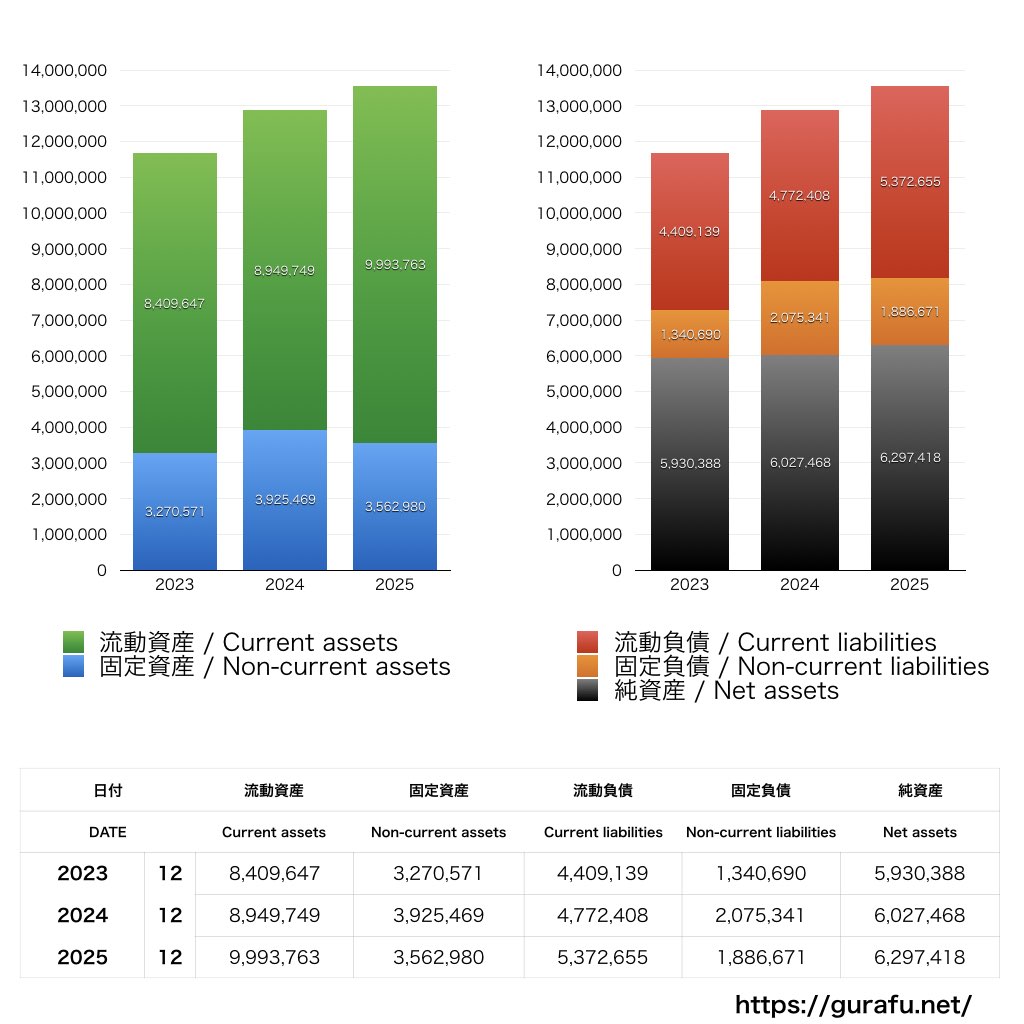 カヤック_BS_バランスシート_グラフ