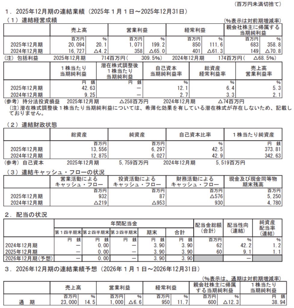 カヤック_決算短信