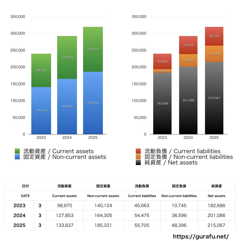 カルビー_BS_バランスシート_グラフ