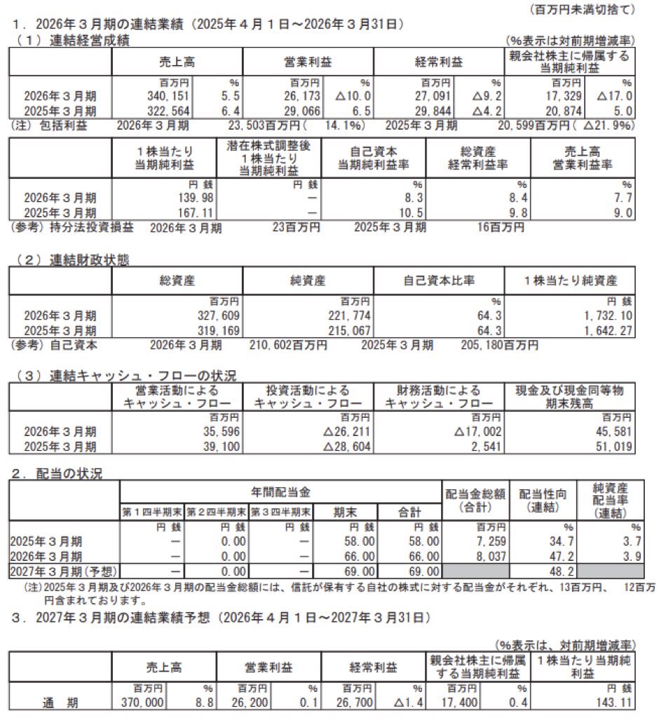 カルビー_決算短信