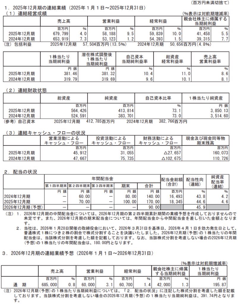 キャノンマーケティングジャパン_決算短信