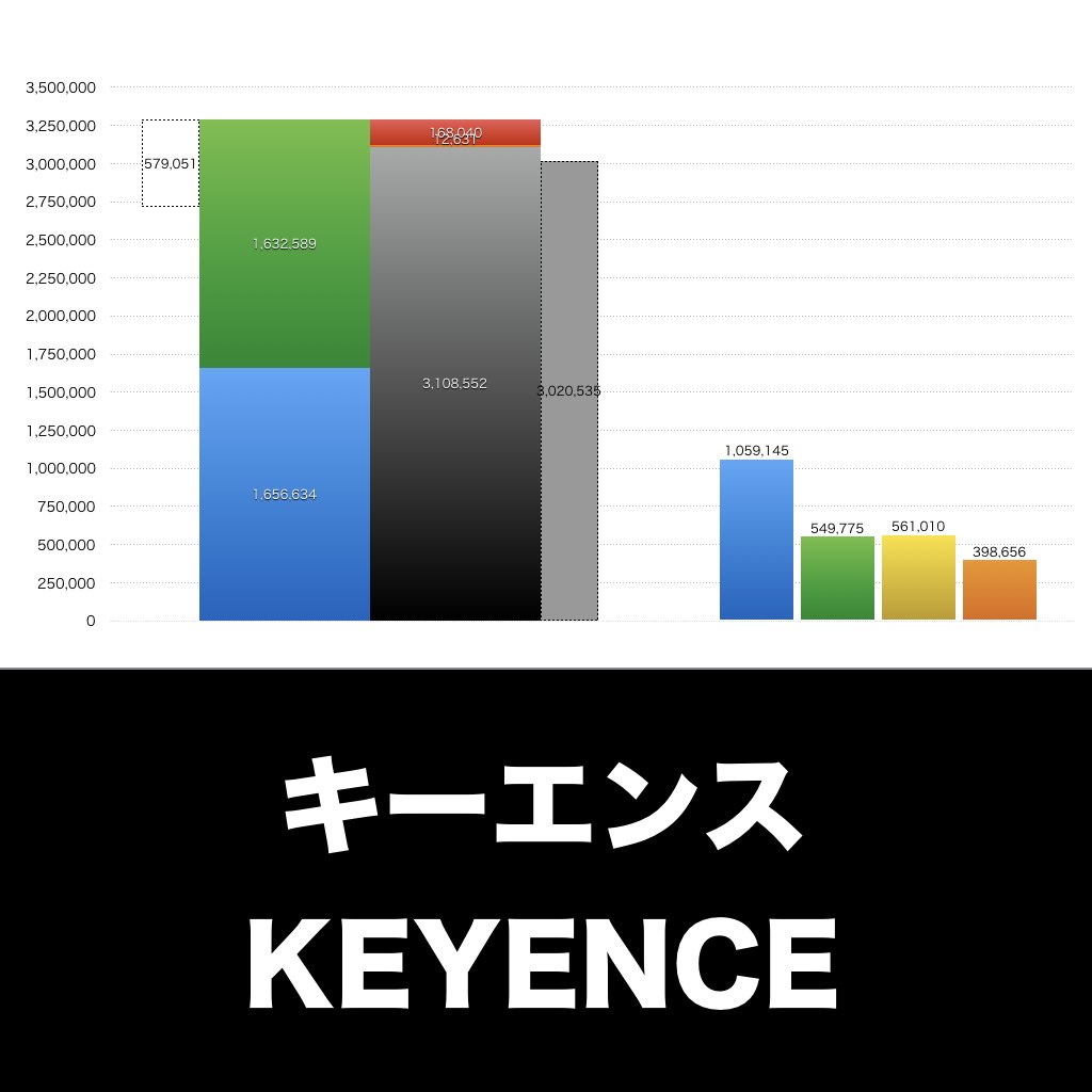 キーエンス_グラフ_決算情報_アイキャッチ