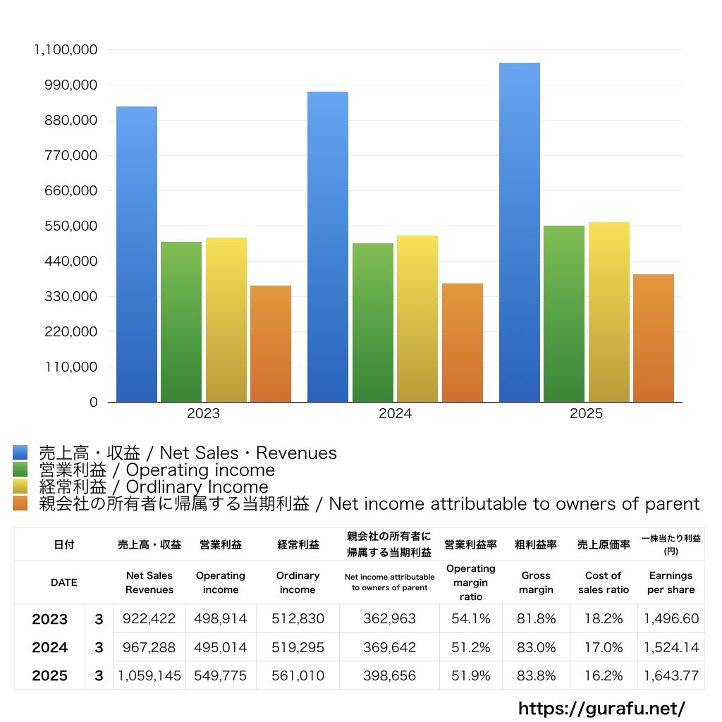 キーエンス_PL_損益計算書