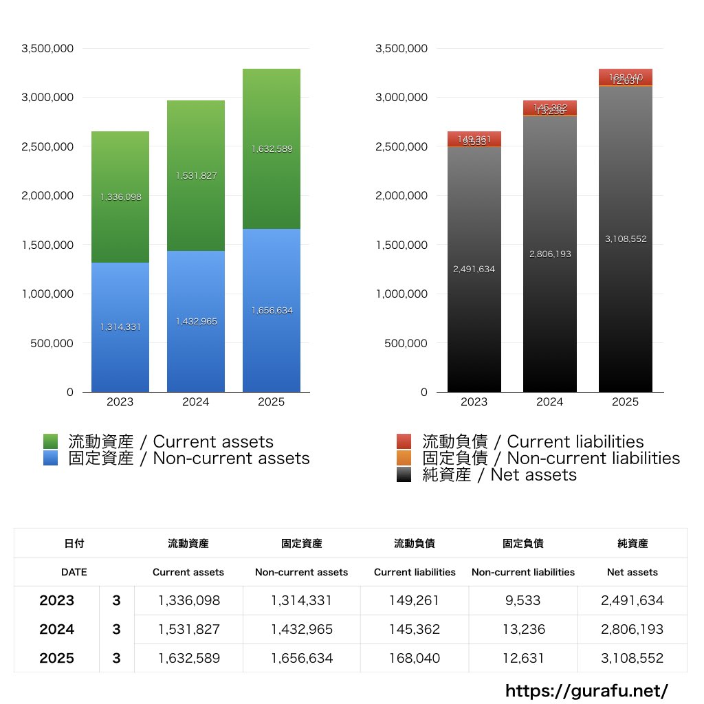キーエンス_BS_バランスシート_グラフ