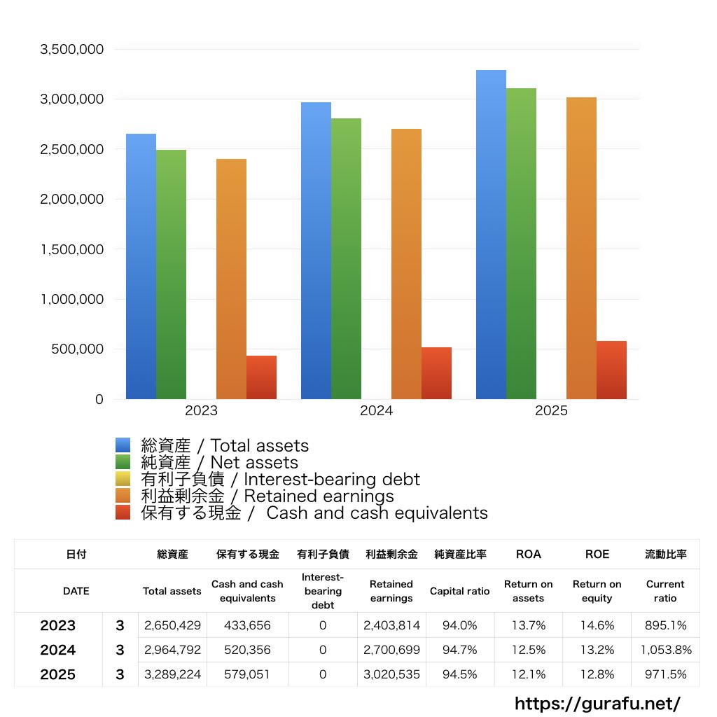 キーエンス_BS_バランスシート_グラフ