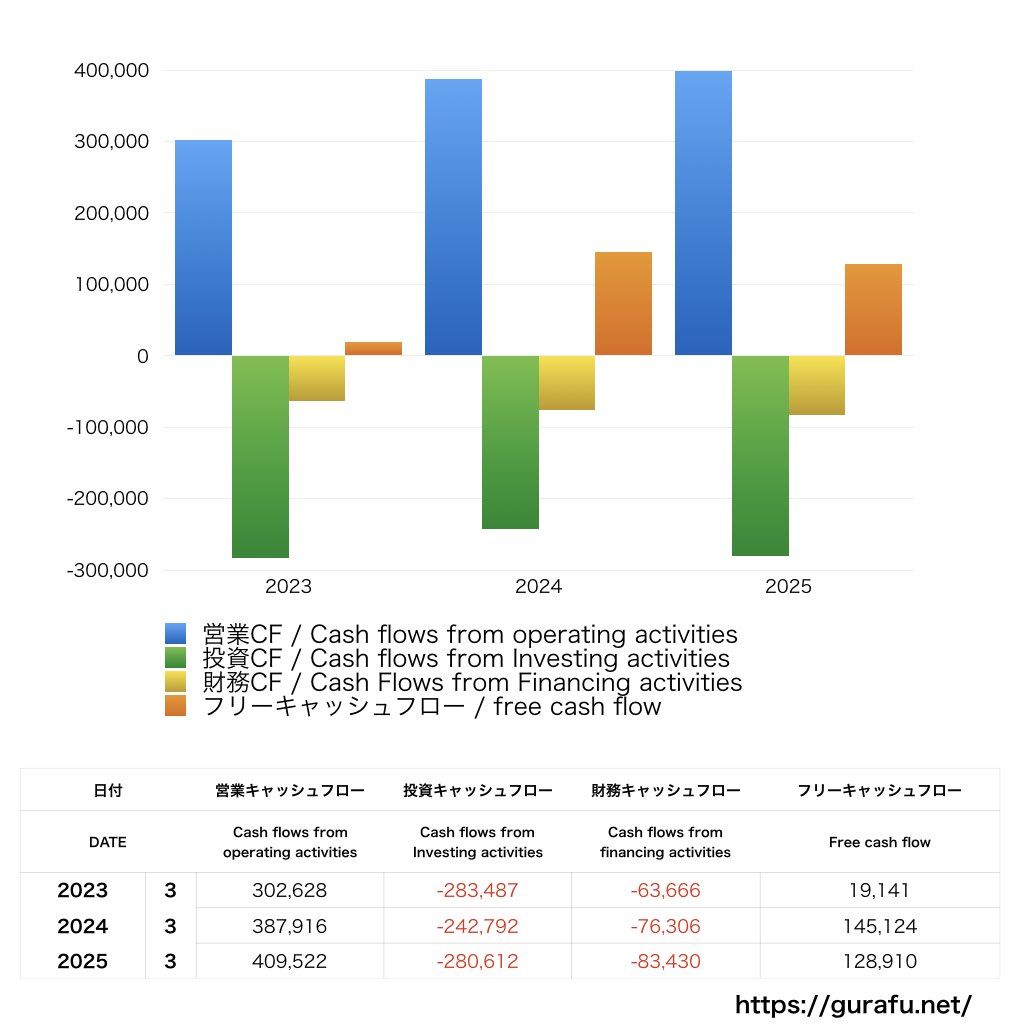 キーエンス_CF_キャッシュフロー計算書_グラフ