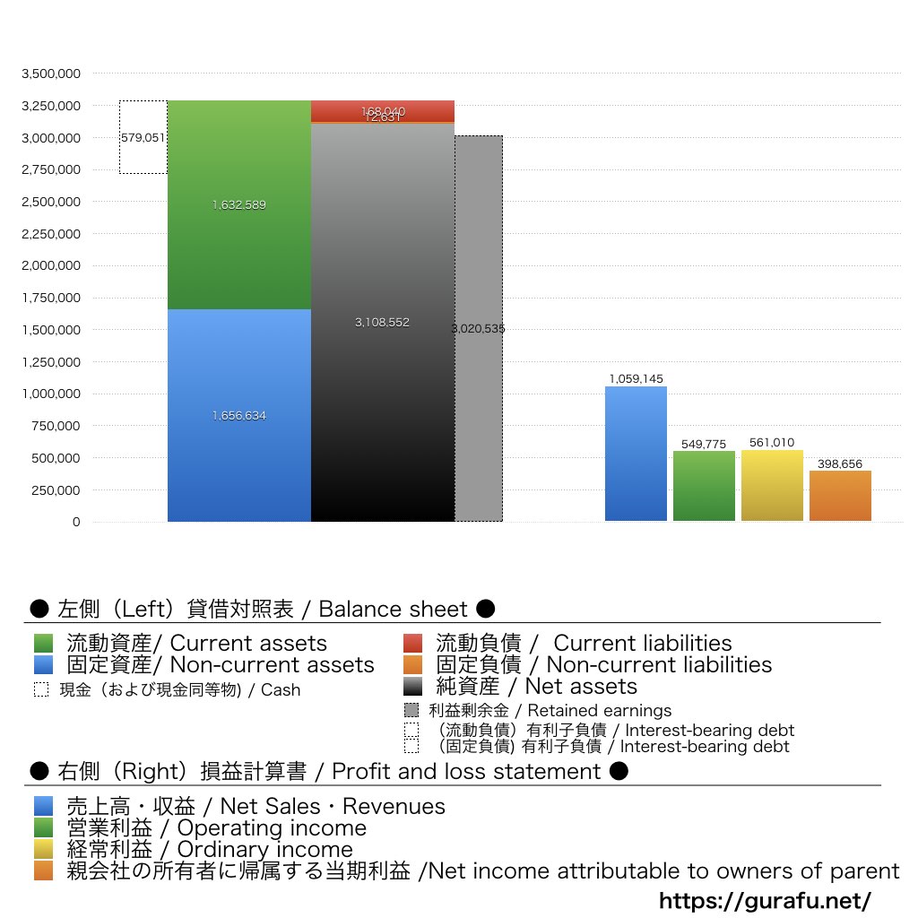 キーエンス_BS_PL_比較グラフ