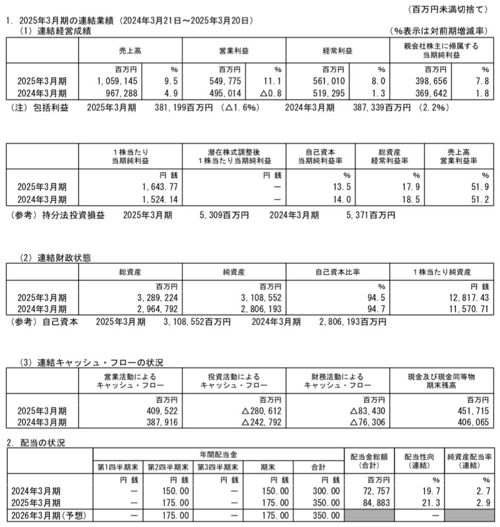 キーエンス_決算短信
