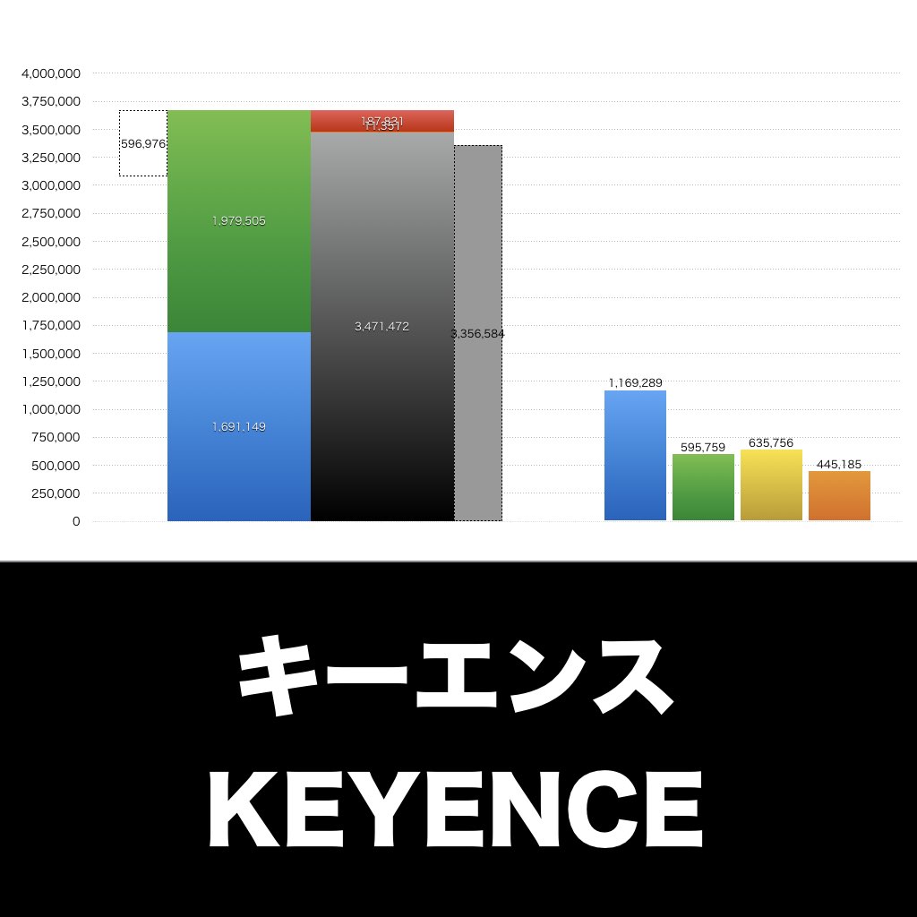 キーエンス_グラフ_決算情報_アイキャッチ