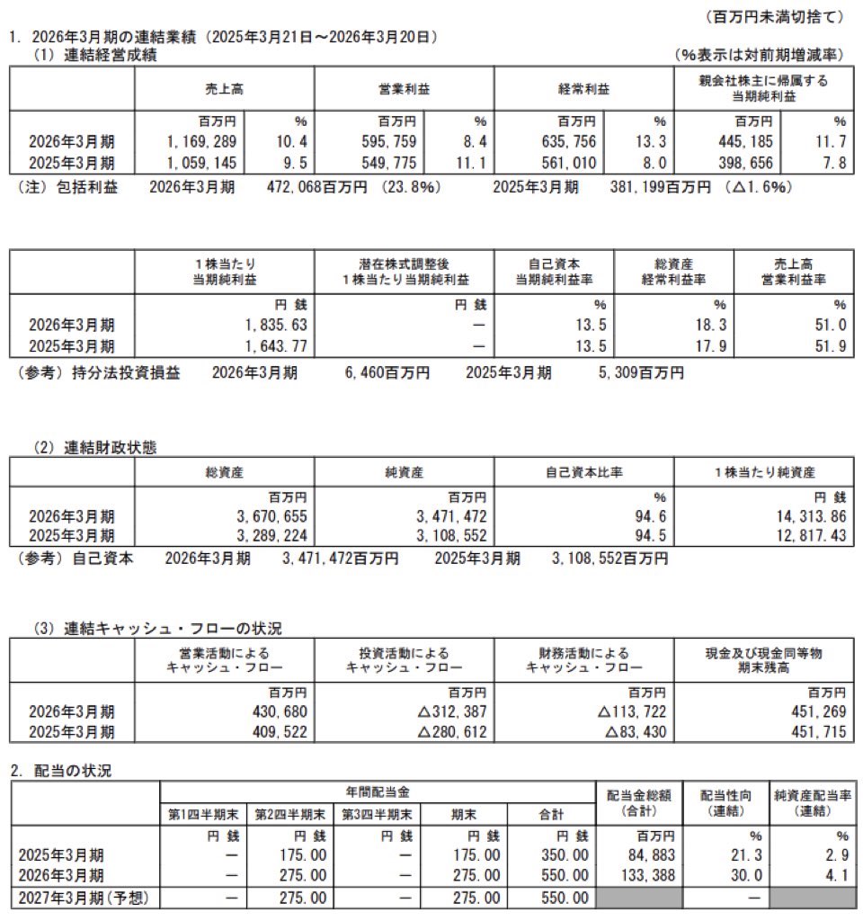 キーエンス_決算短信