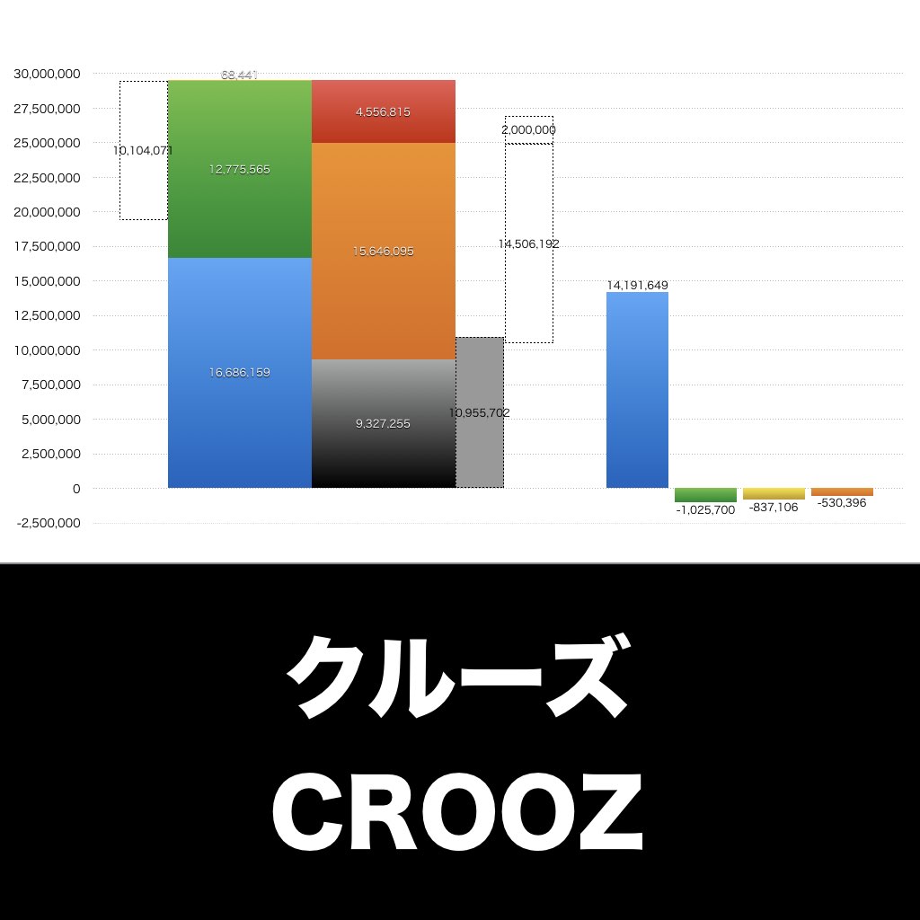 クルーズ_グラフ_決算情報_アイキャッチ