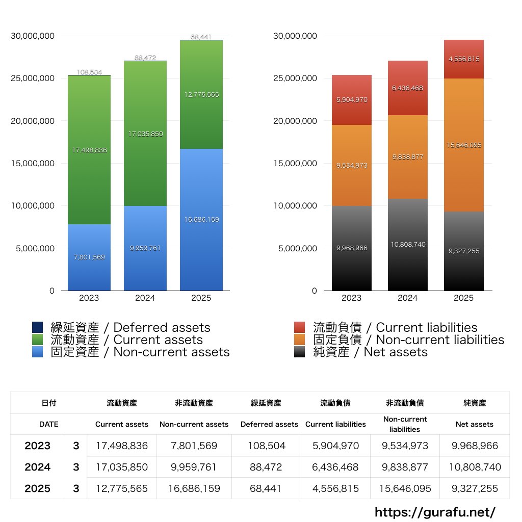 クルーズ_BS_バランスシート_グラフ