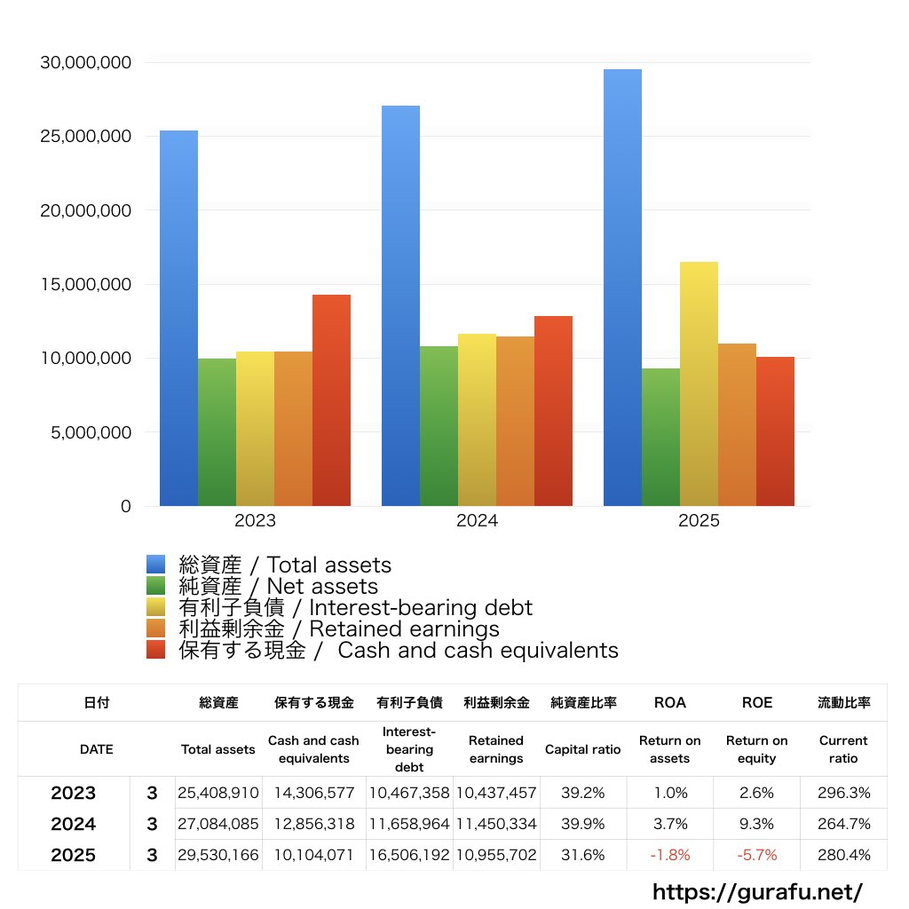 クルーズ_BS_バランスシート_グラフ