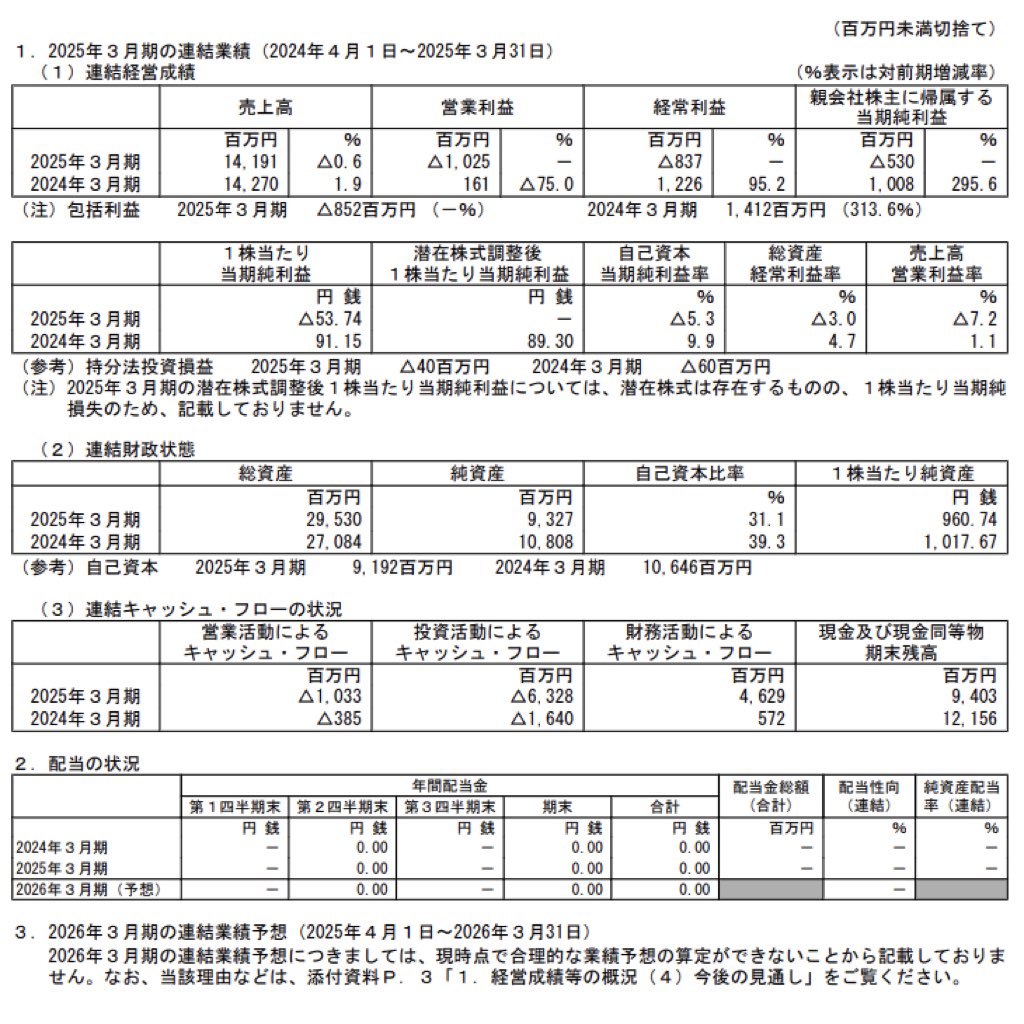 クルーズ_決算短信