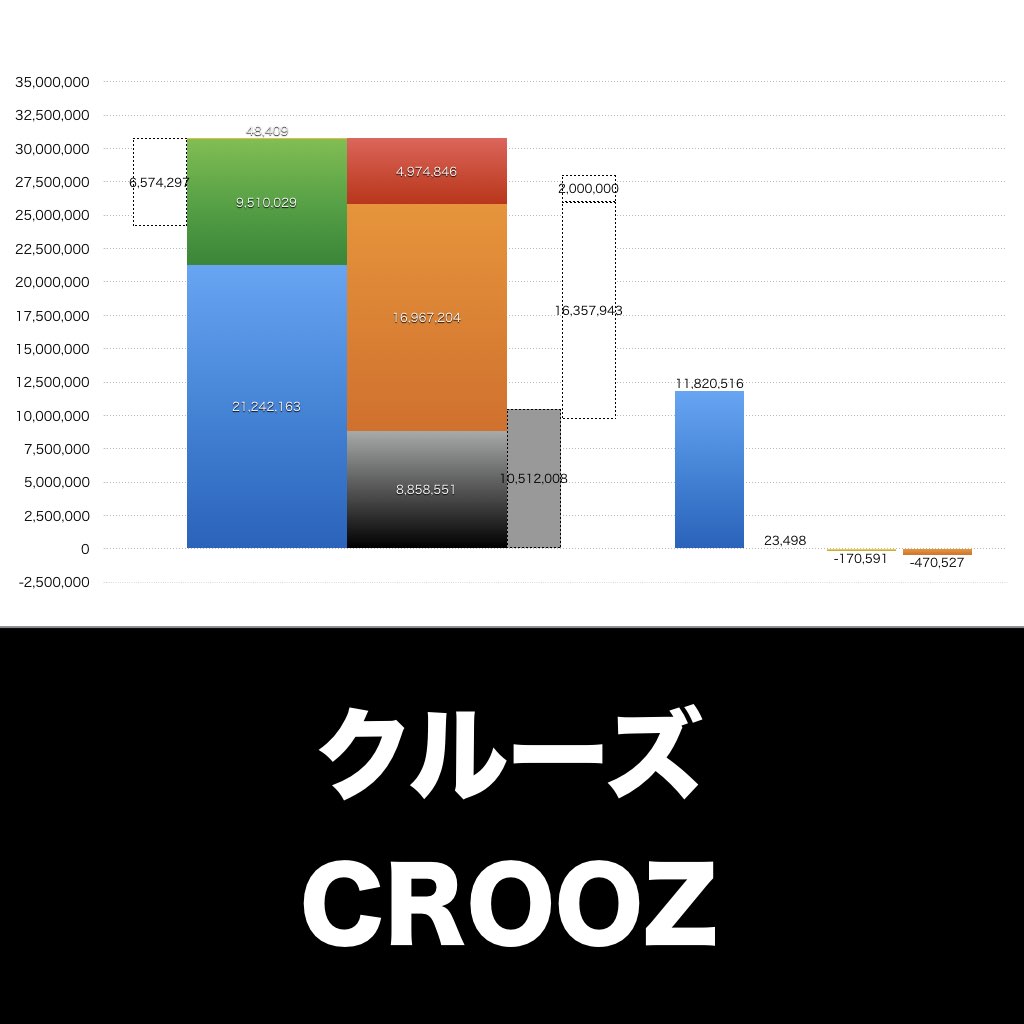 クルーズ_グラフ_決算情報_アイキャッチ