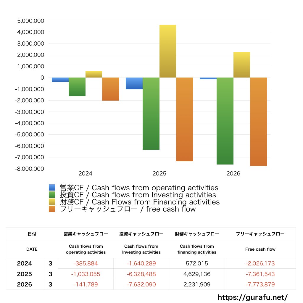クルーズ_CF_キャッシュフロー計算書_グラフ