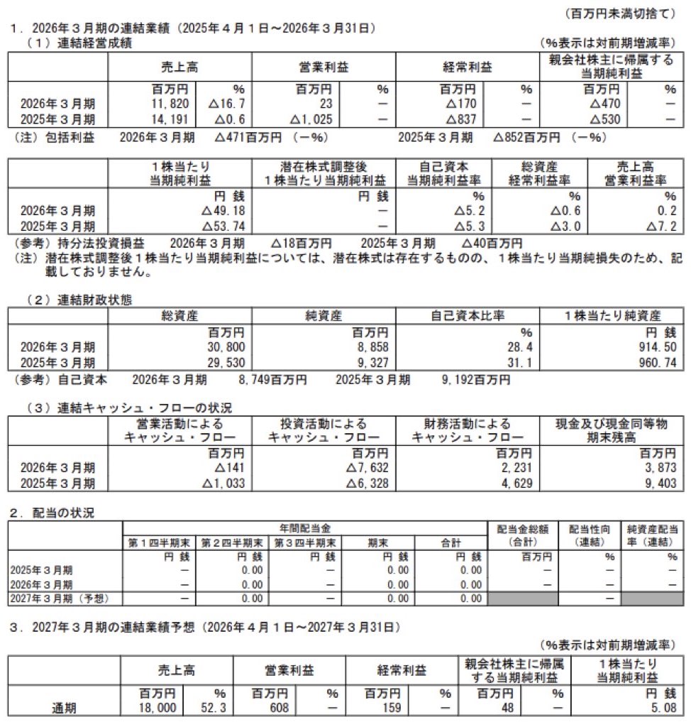 クルーズ_決算短信