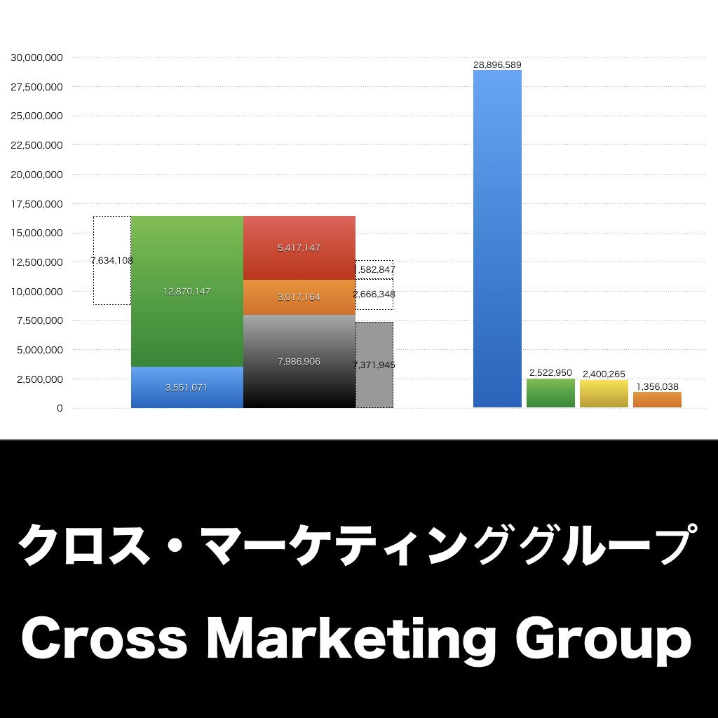 クロス・マーケティンググループ_グラフ_決算情報_アイキャッチ