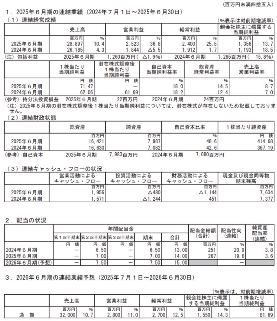 クロス・マーケティンググループ_決算短信