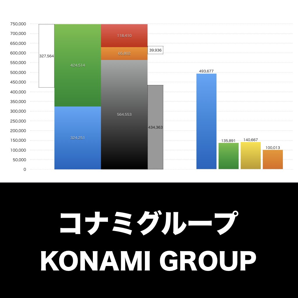 コナミグループ_グラフ_決算情報_アイキャッチ