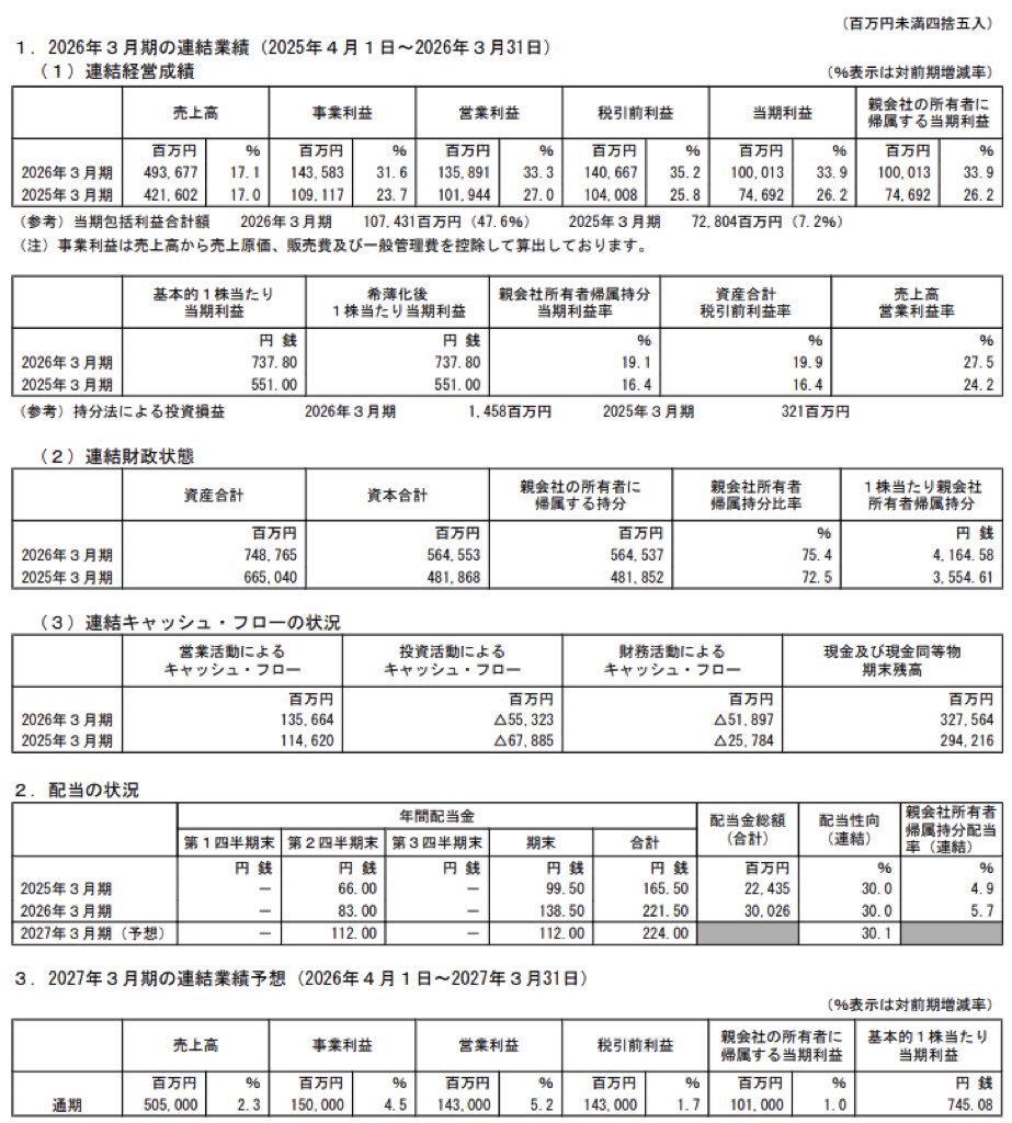 コナミグループ_決算短信