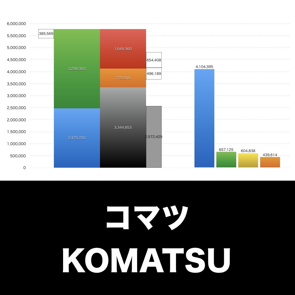コマツ_グラフ_決算情報_アイキャッチ