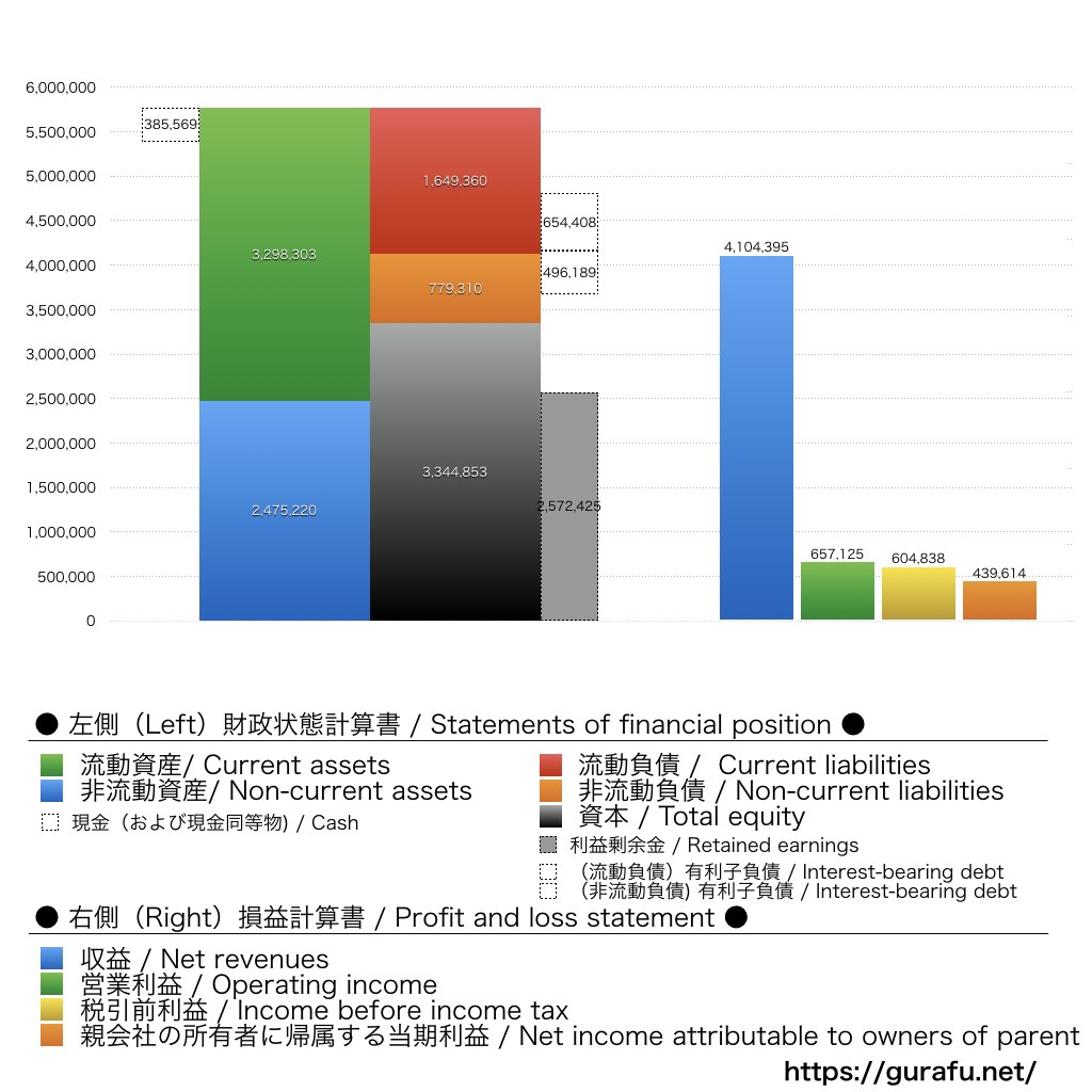 コマツ_BS_PL_比較グラフ
