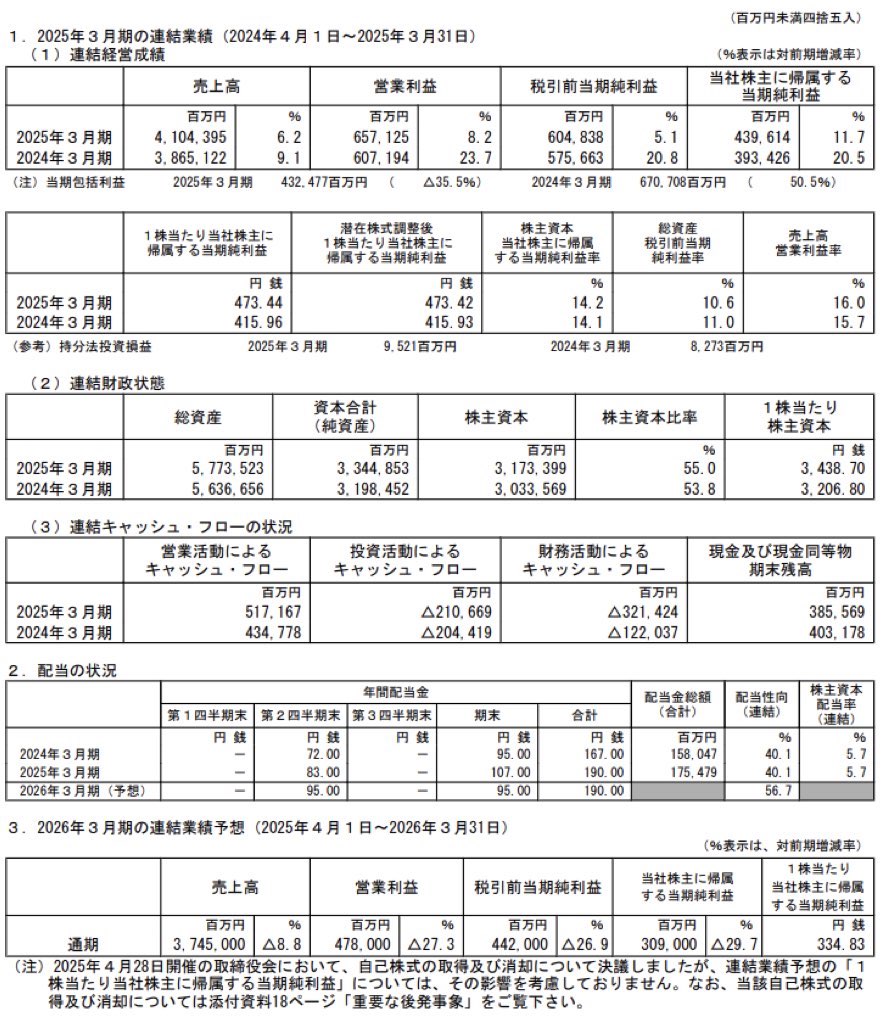 コマツ_決算短信