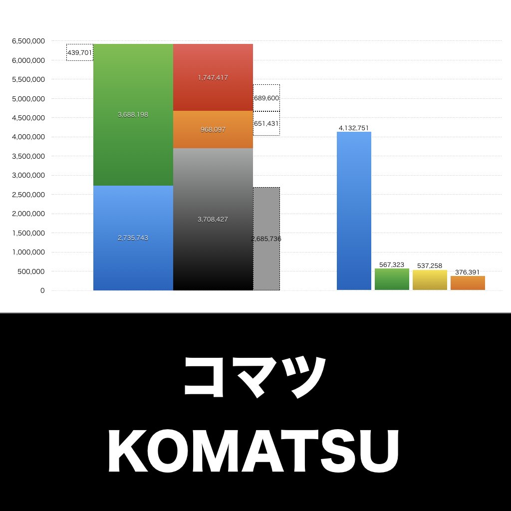 コマツ_グラフ_決算情報_アイキャッチ