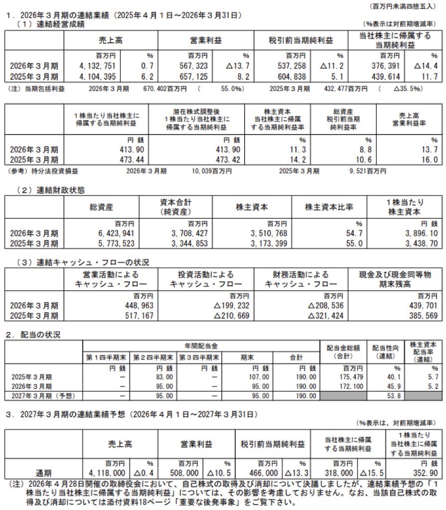 コマツ_決算短信