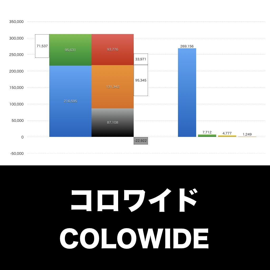 コロワイド_グラフ_決算情報_アイキャッチ